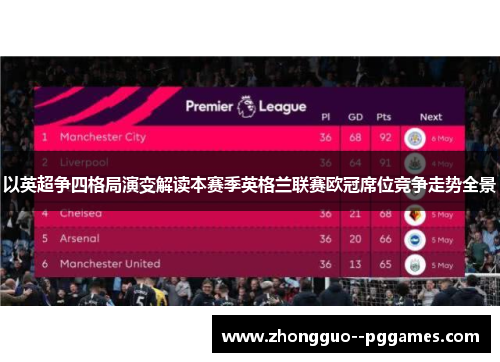 以英超争四格局演变解读本赛季英格兰联赛欧冠席位竞争走势全景 以英超争四格局演变解读本赛季英格兰联赛欧冠席位竞争走势全景