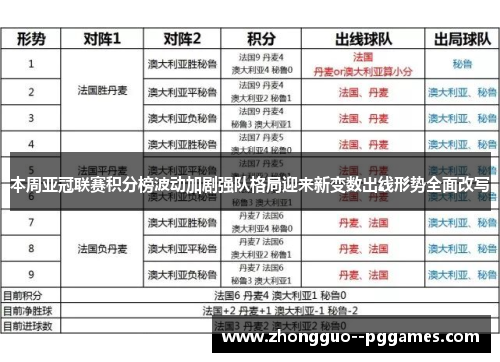 本周亚冠联赛积分榜波动加剧强队格局迎来新变数出线形势全面改写